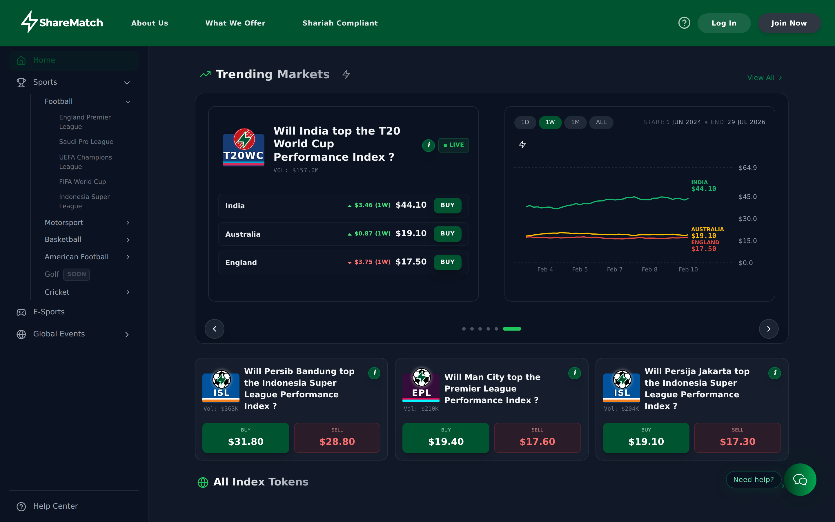 ShareMatch Dashboard